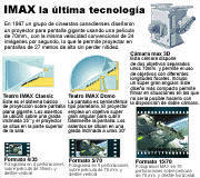 imax