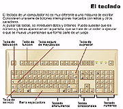 teclado
