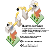 correo electronico