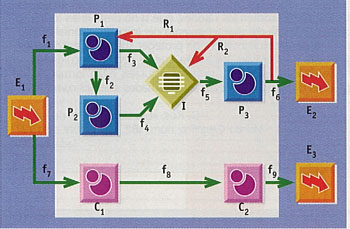 Figura 1-2 --> Modelo grfico