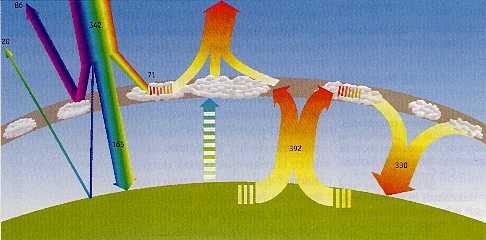 Figura 2-10 > Balance energtico de la Tierra