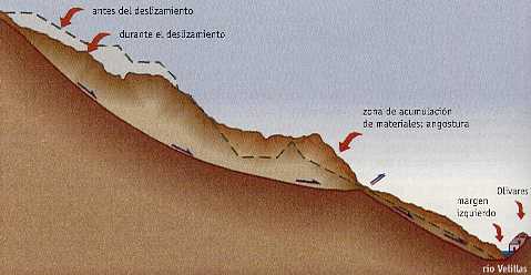Figura 8-5 > Deslizamientos