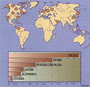 Figura 10-15 > Emisiones de CO2 en toneladas, procedentes de combustibles fsiles y de la industria cementera