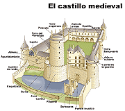 castillo
