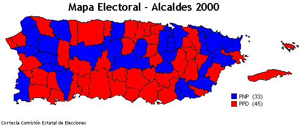 Alcaldes 2000