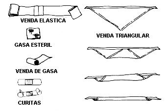 Tipos de vendas