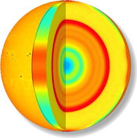 Estructura y composicin del Sol