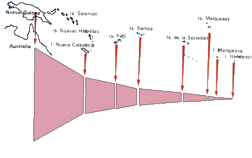 Mapa que muestra gráficamente la proporción de géneros en diferentes islas del Pacífico.