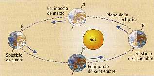 Figura 2-2 --> Movimiento de traslacin