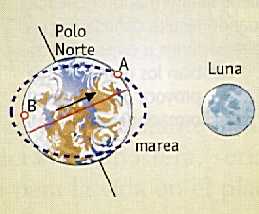 Figura 2-4 --> Mareas