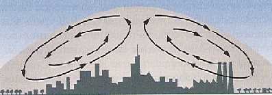 Figura 3-1 > Cpula de polvo sobre una ciudad