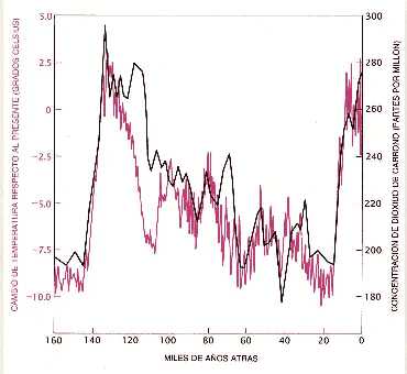 Figura 10-12 > Cambio de temperatura respecto al presente