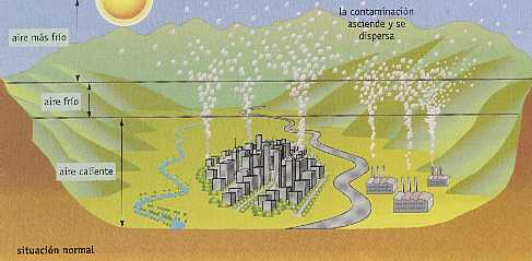 Figura 10-6 > Situacin normal