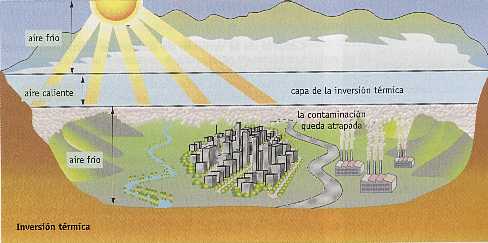 Figura 10-7 > Situacin de inversin trmica