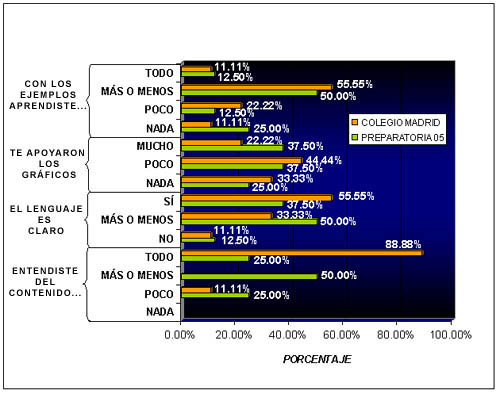 Evaluación de contenidos