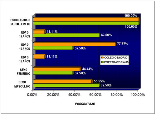Información Demográfica