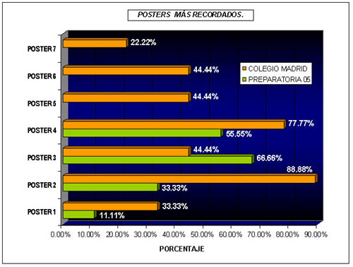 Qué pantalla recuerdan más