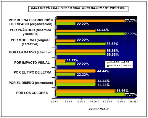Características del diseño