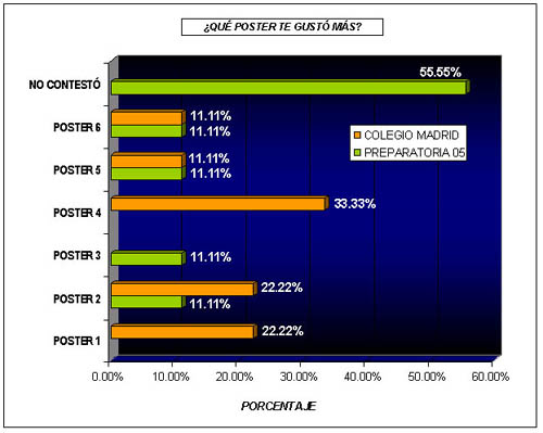 Qué pantalla les gustó más