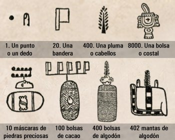 numeracion Azteca