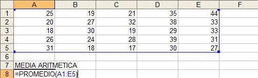 Promedio Datos no Agrupados